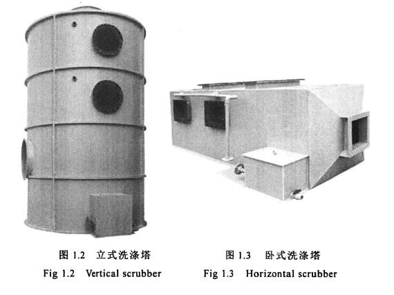 立式洗滌塔，臥式洗滌塔