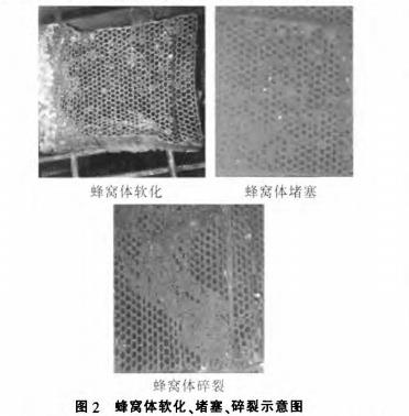 蜂窩陶瓷蓄熱體軟化、堵塞、碎裂